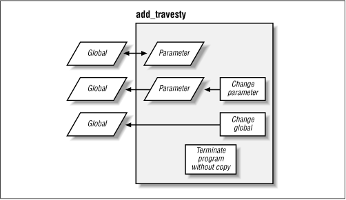 [Chapter 10] More Goodies for Oracle8i PL/SQL Developers